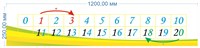 Стенд "Лента цифр и чисел" 1200 х 250 мм, ПВХ-3мм