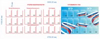Комплект стендов "Уголок безопасности; готовимся к ГИА"  3750 х 1100, ПВХ-3мм, карманы А4-45шт. (состоит из 5-ти стендов) ШИ29