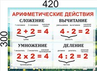 Стенд Арифметические действия для начальной школы  размер 420 х 300 мм, пластик 3мм