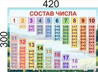 Стенд Состав числа для начальной школы  размер 420 х 300 мм, пластик 3мм