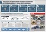 Стенд  Что делать при обнаружении упавшего БПЛА, или его обломков - размер 1000 х 700мм, ПВХ-3мм