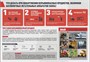 Стенд Что делать при обнаружении взрывоопасных предметов,  обломков БПЛА  - 1000 х 700мм, ПВХ -3мм 0228 - фото 10131
