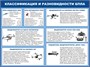 Стенд Классификация и разновидности БПЛА 1000 х 750, ПВХ-3мм 0277