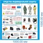 Стенд Средства индивидуальной защиты размер 1000 х 1000 ПВХ- 3 мм 02331