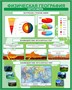 Комплект стендов по географии ( 800 х 1000 пластик 3мм) 5 шт. в комплекте 05645 - фото 7540