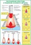 Стенд "Расплавление электрода и плавление основного электрода" формат А2 594 х 420 мм, пластик 3мм