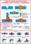 Стенд "Геометрические характеристики разделки стыка и сварного соединения" формат А2 594 х 420 мм, пластик 3мм
