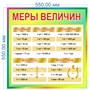 Стенд "Меры величин" 550 х 550мм, ПВХ-3мм
