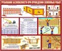 Стенд "Требования безопасности, при проведении земляных работ" 1200 х 1000, ПВХ-3мм