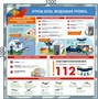 Стенд "Угроза БПЛА. Воздушная тревога" 1000 х 1000 - ПВХ-3мм