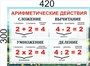 Стенд Арифметические действия для начальной школы  размер 420 х 300 мм, пластик 3мм