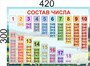 Стенд Состав числа для начальной школы  размер 420 х 300 мм, пластик 3мм